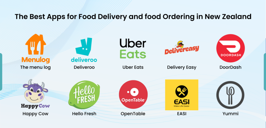 The Best Apps for Food Delivery and food Ordering in New Zealand