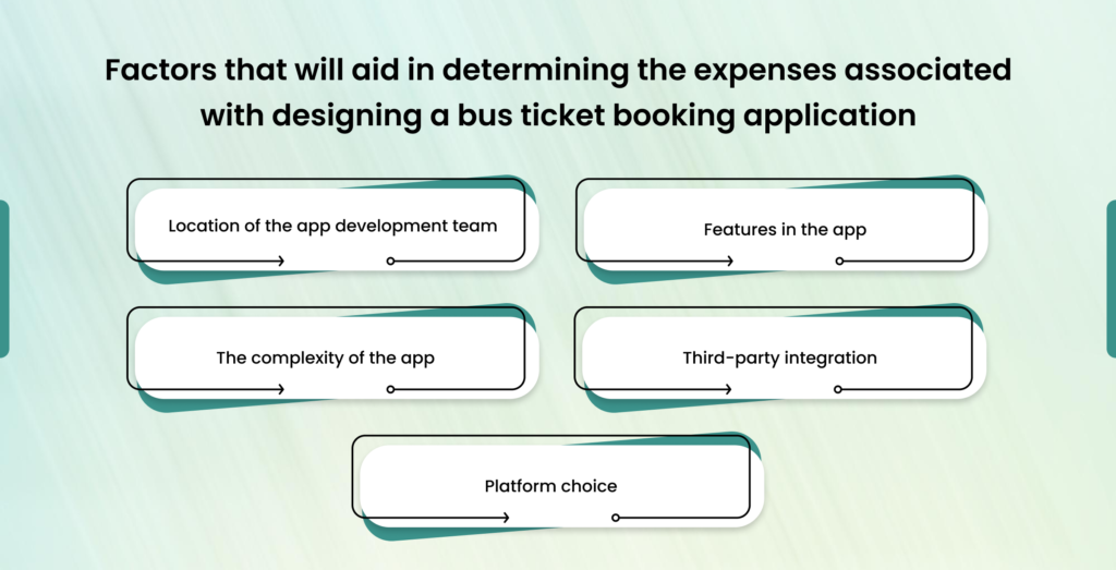 factors that will aid in determining the expenses associated with designing a bus ticket booking application