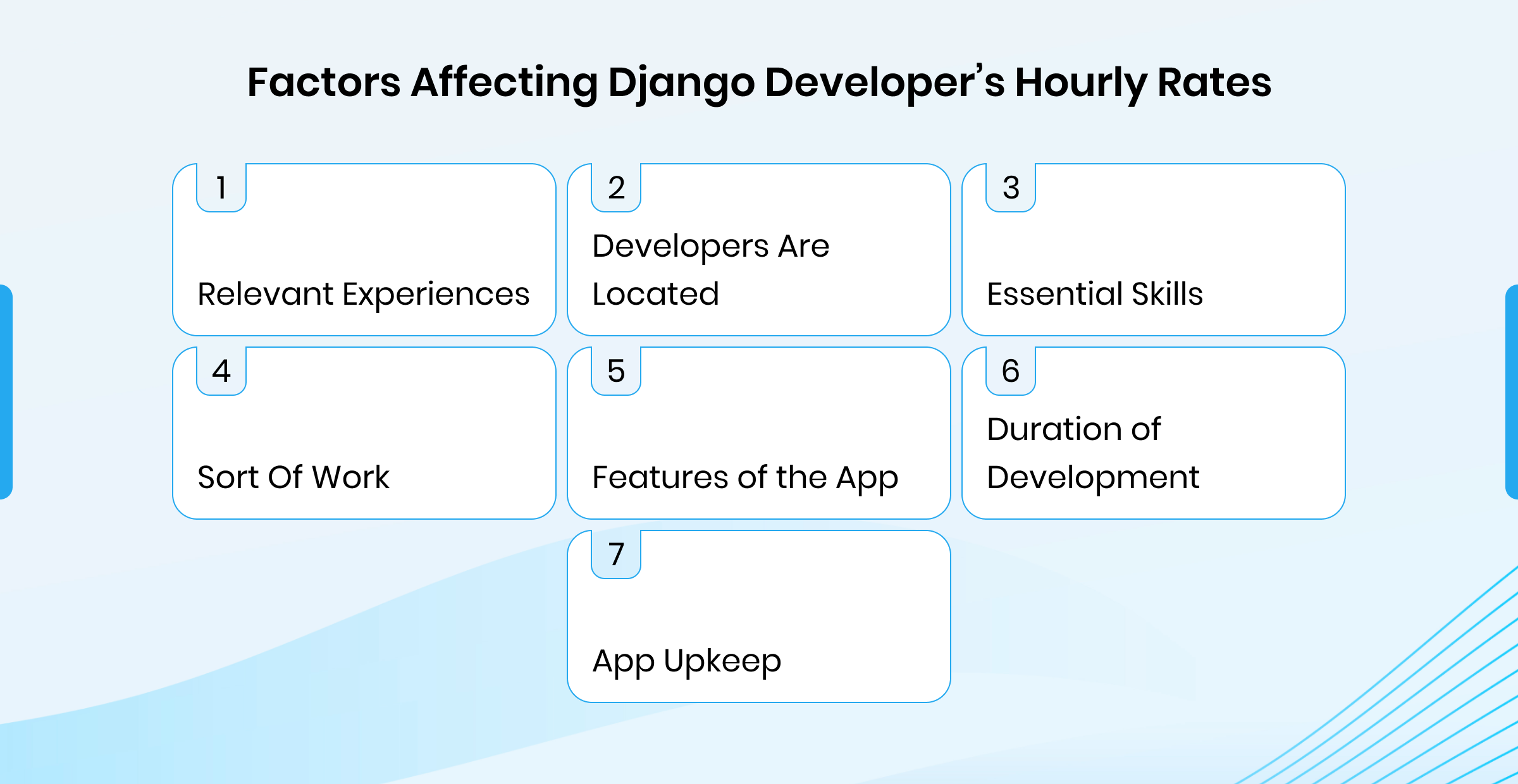 key factors influencing the cost of hiring Django developers