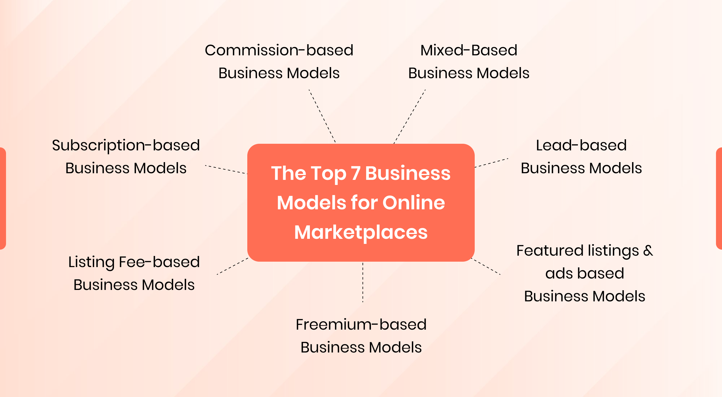 Online Marketplace Business Model