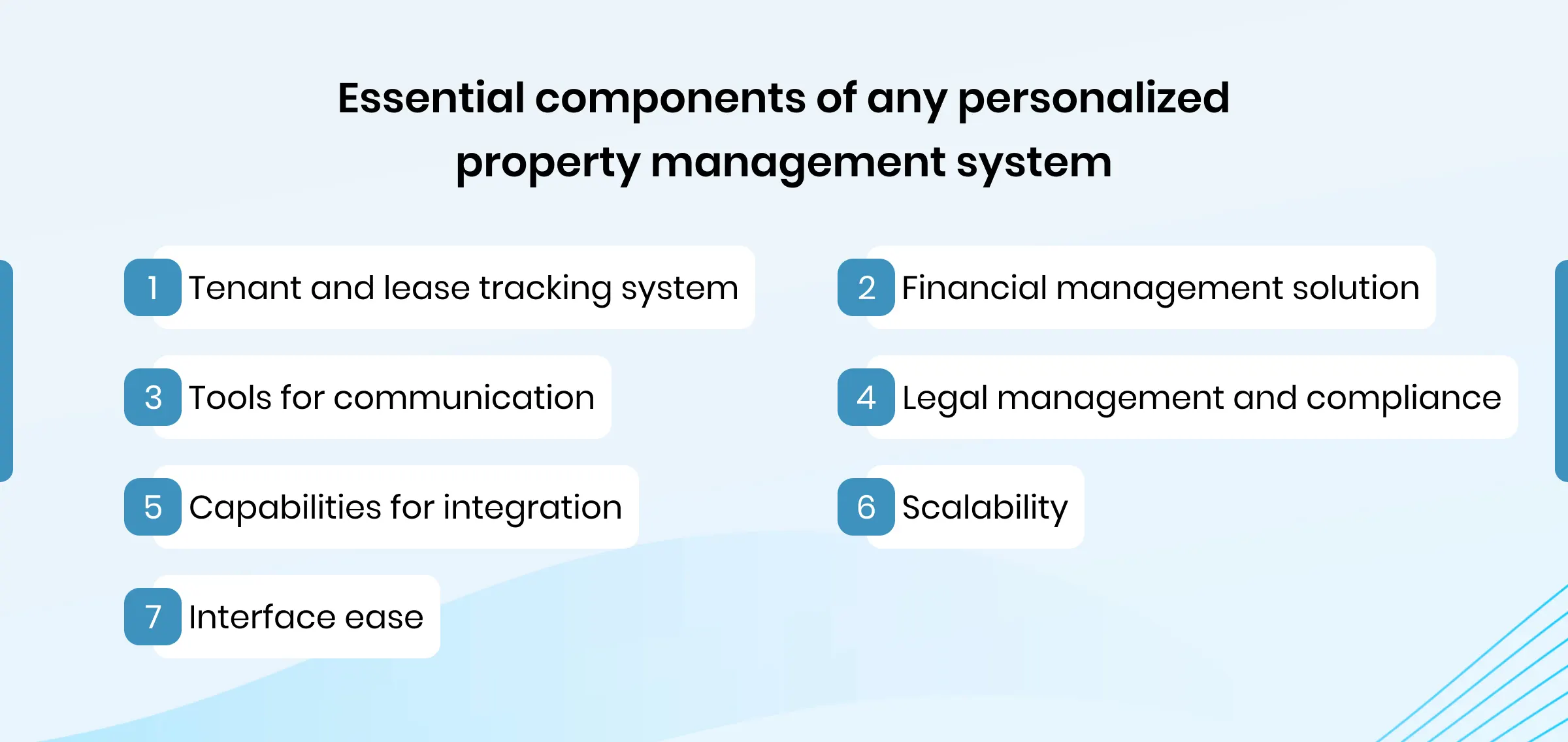 Essential Characteristics to Build a Property Management System in 2024