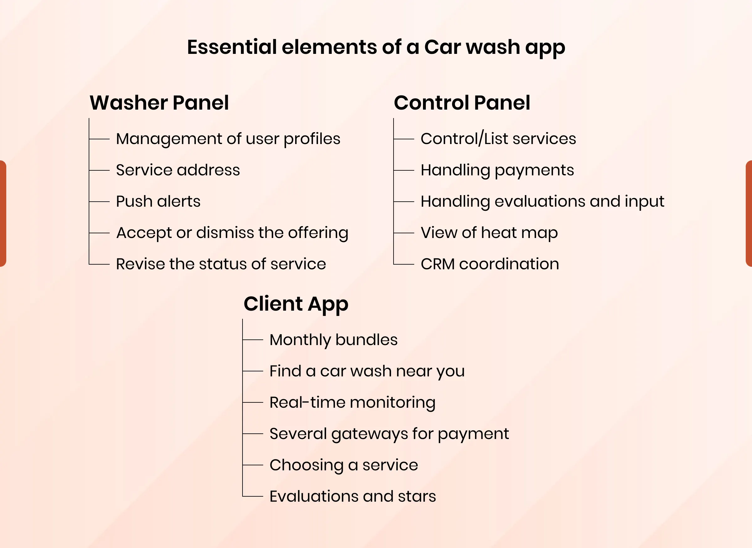 Essential elements of car wash app development costs