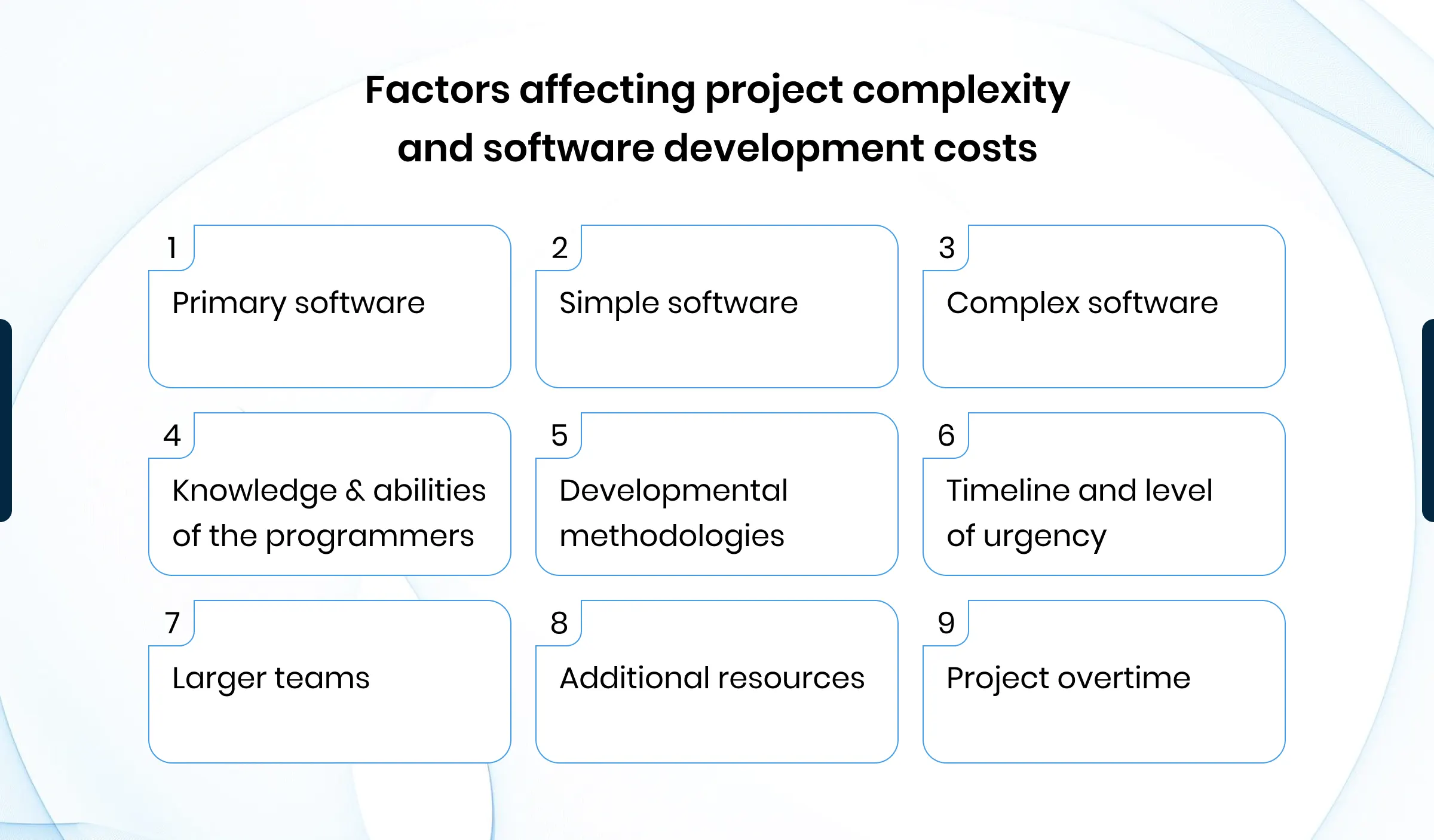 Factors affecting Supply chain management software  development costs