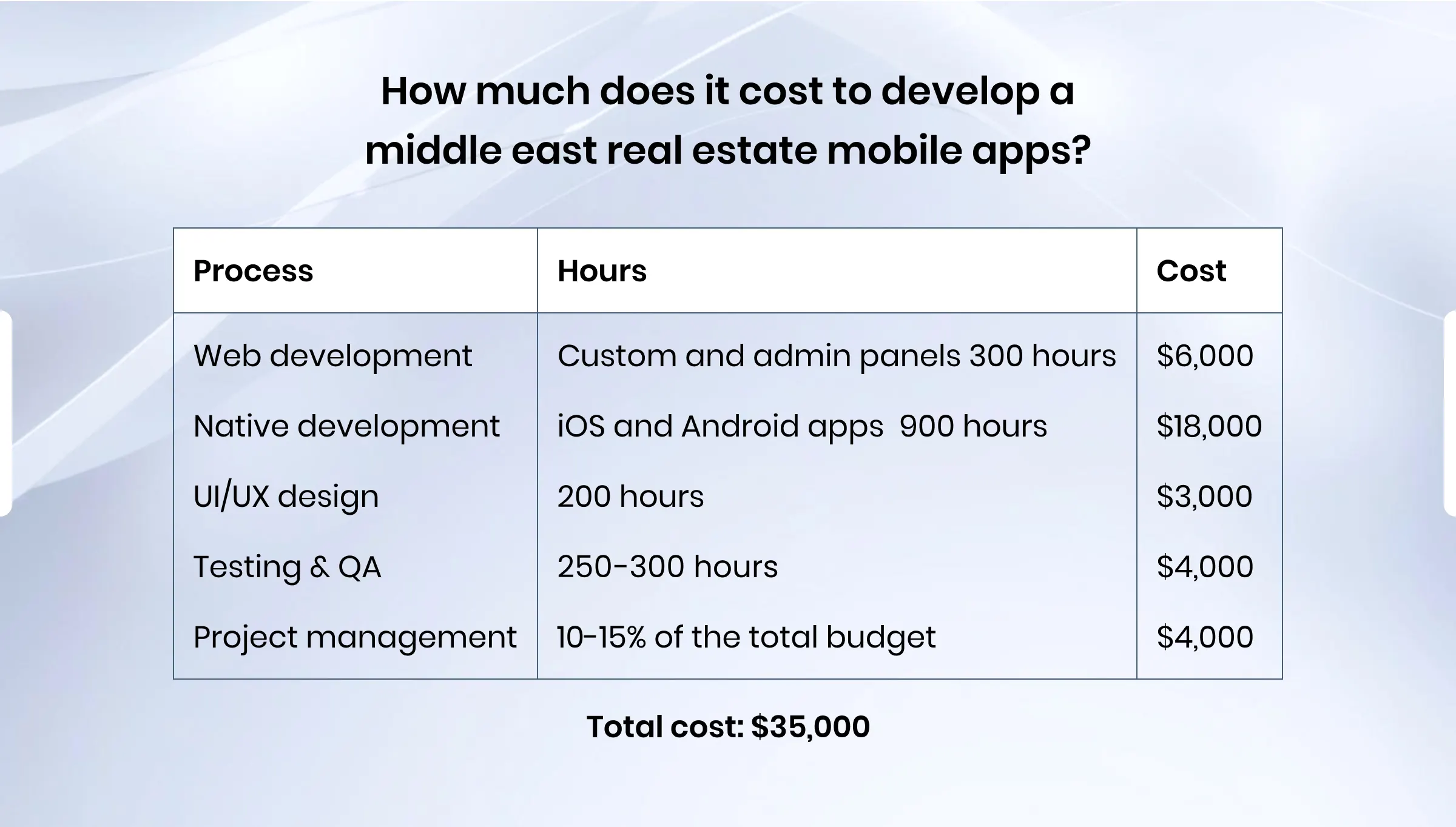 What Is the Cost of Real Estate App Development in Dubai and the Middle East?