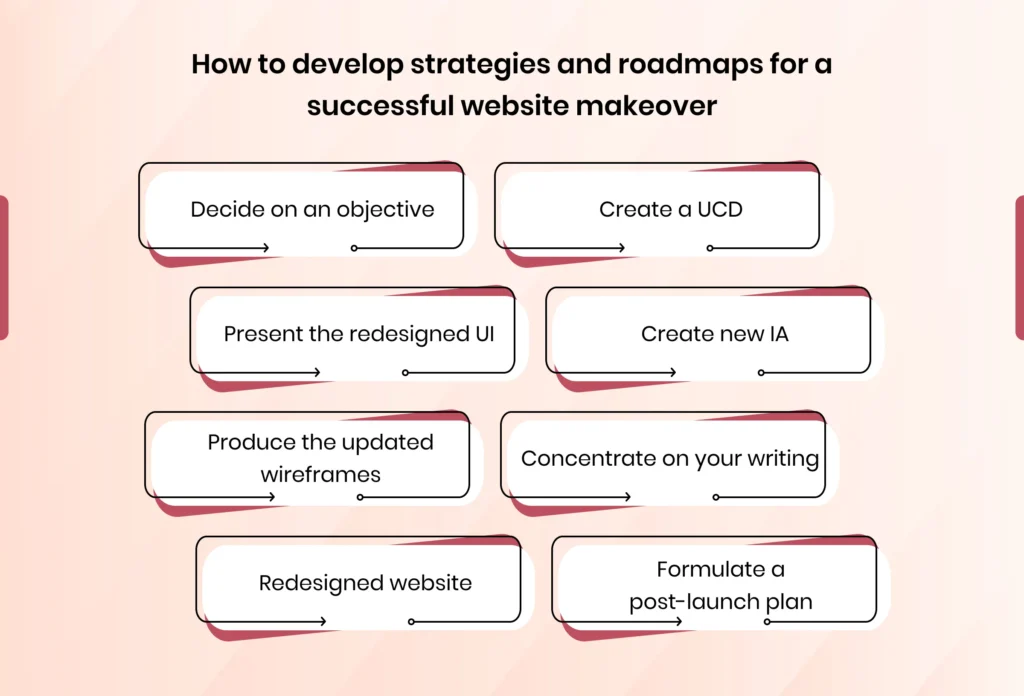 Developing Strategies and Roadmaps for a Successful Website Makeover: Your Ultimate Website Redesign Guide