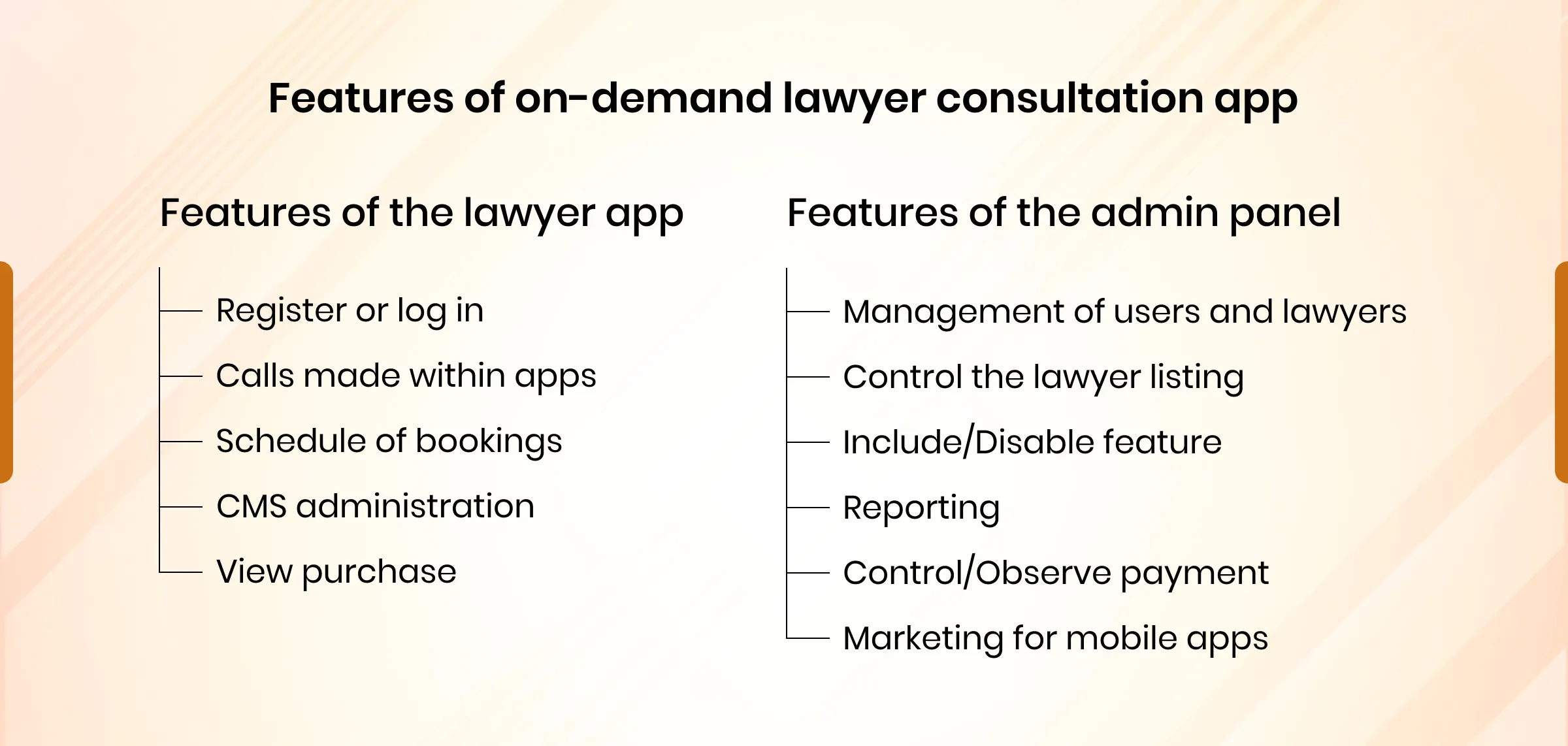 Features of On-Demand Lawyer Consultation App(lawyer and admin panel)