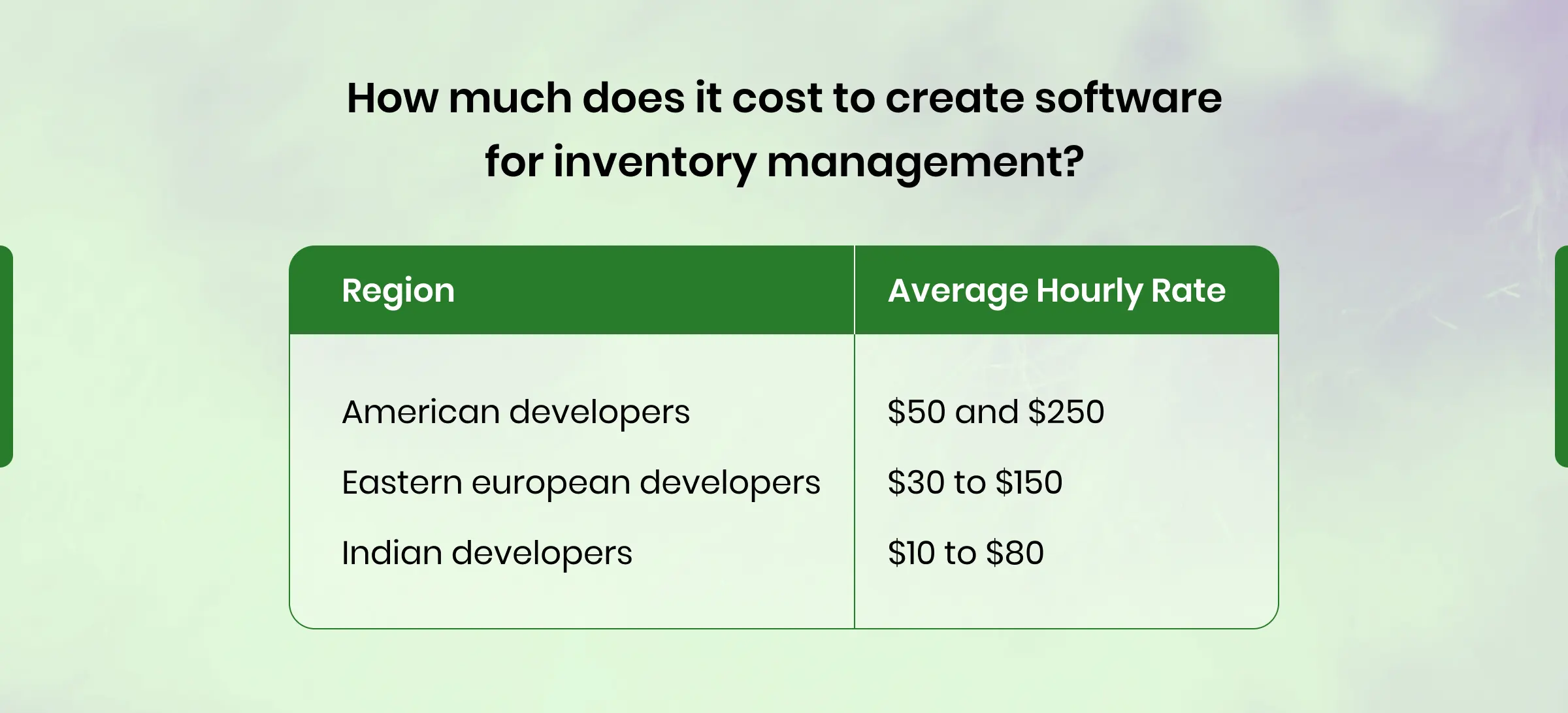 How Much Does IT Cost to Create Inventory Management Software