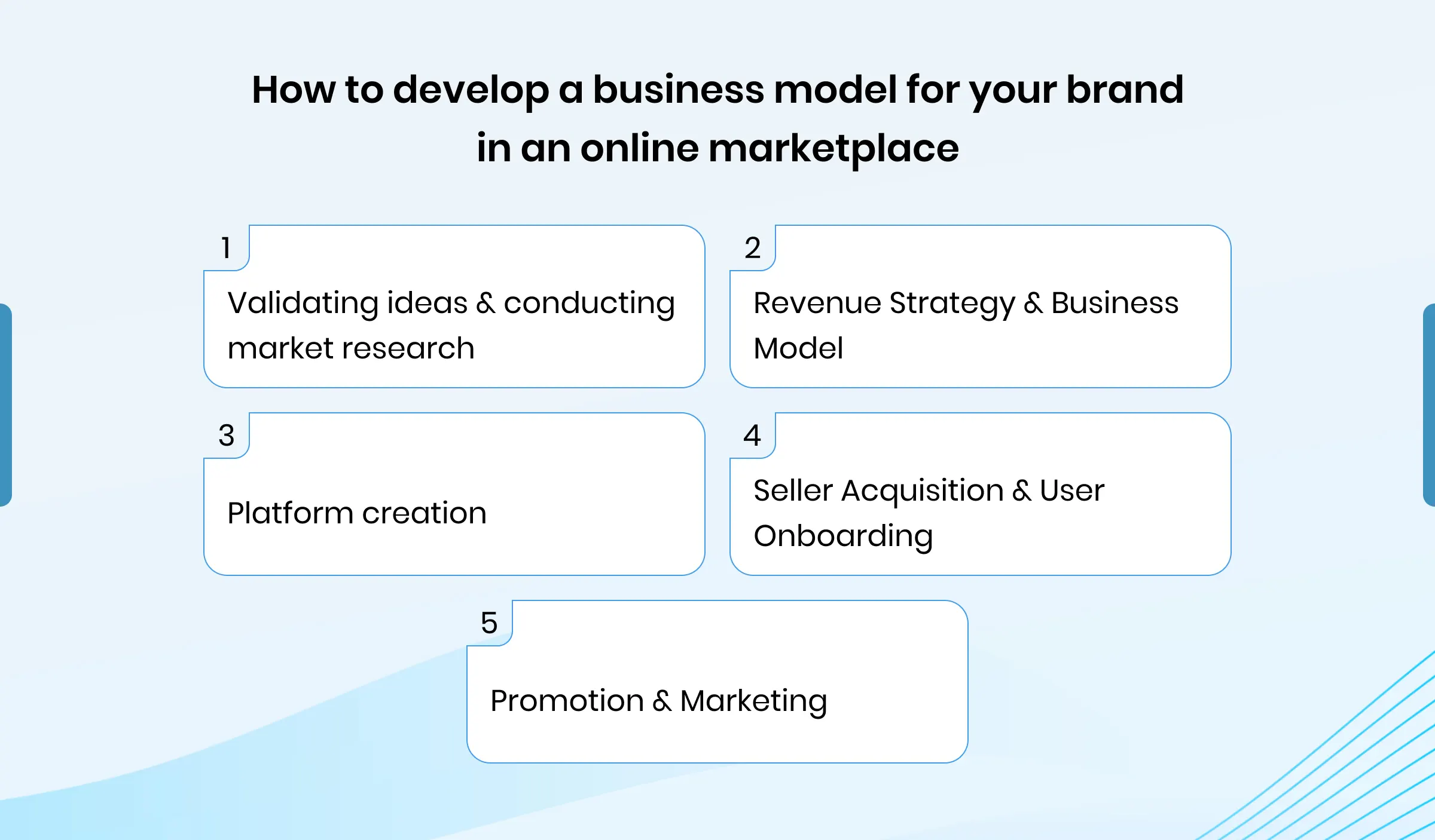 How to Develop The Top Marketplace Business Models for Your Brand