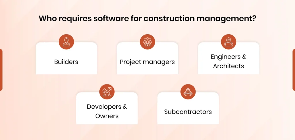 Who Requires Construction Software Development