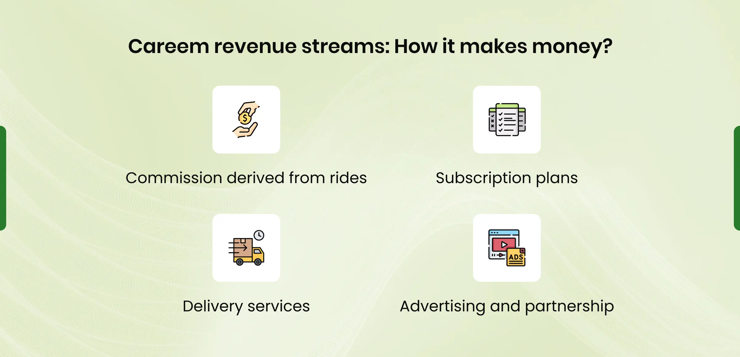 Careem Revenue Streams How it Makes Money