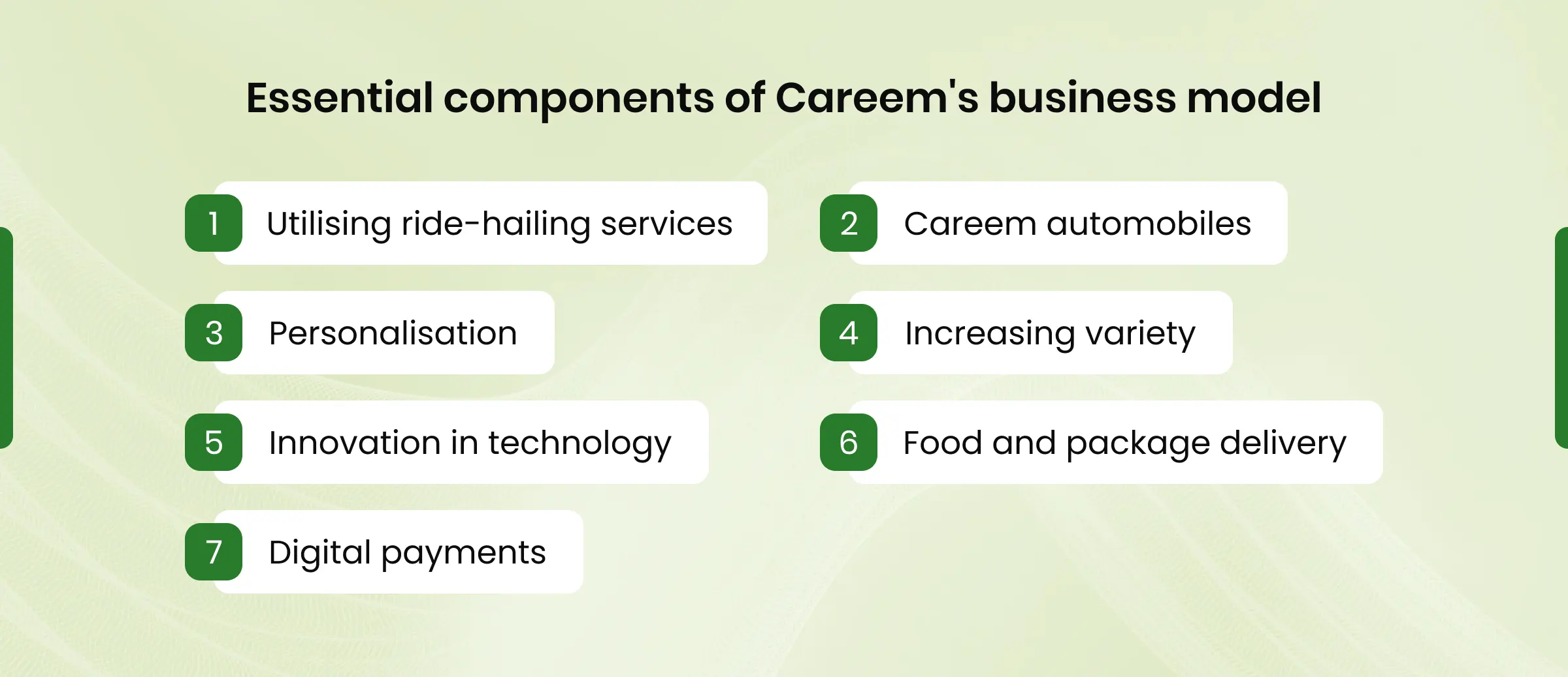 Essential Components of Careem Business Model