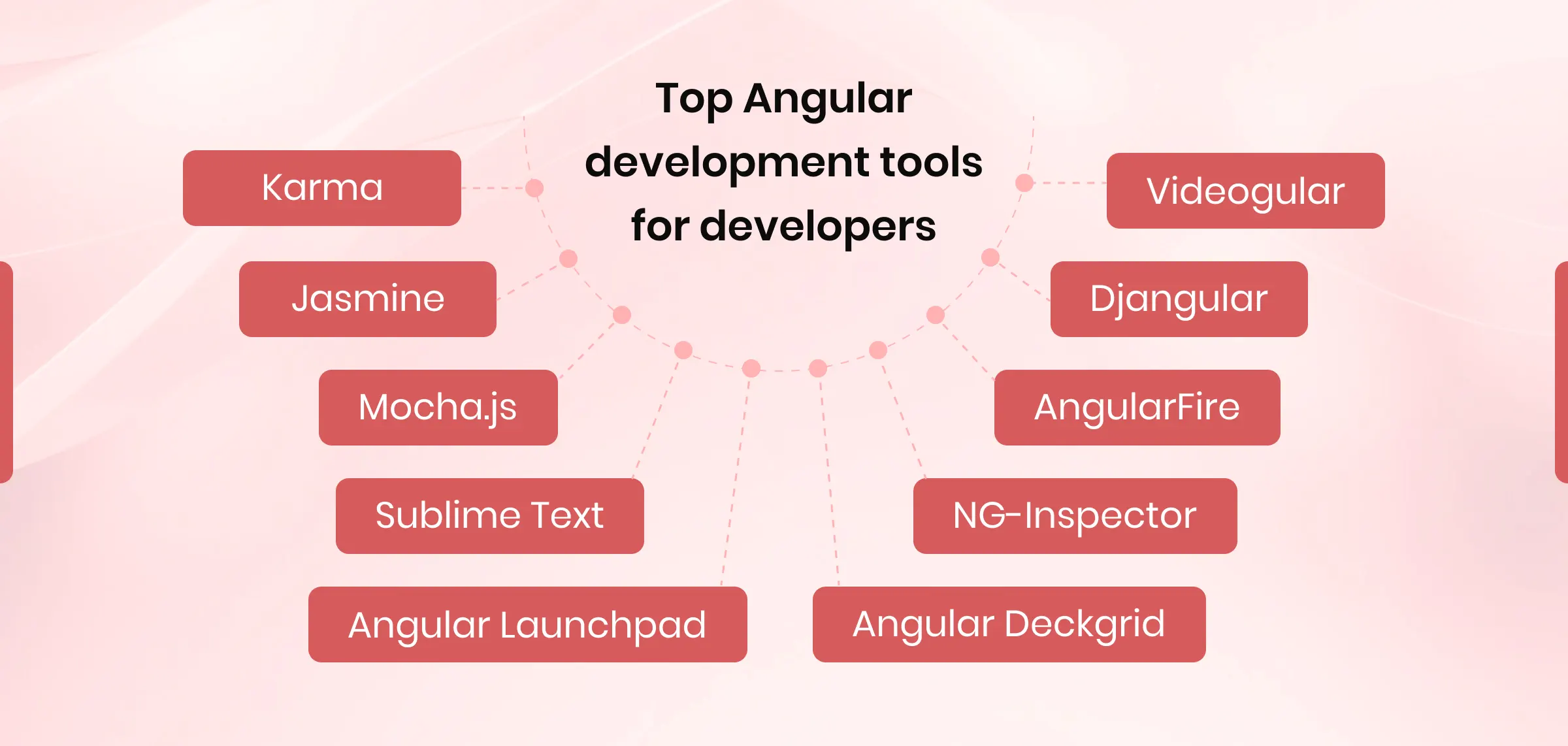 Top Angular Development Tools for Developers