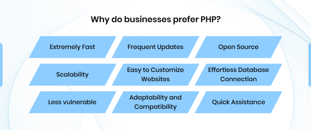 Why Do Businesses Prefer PHP Development Explained