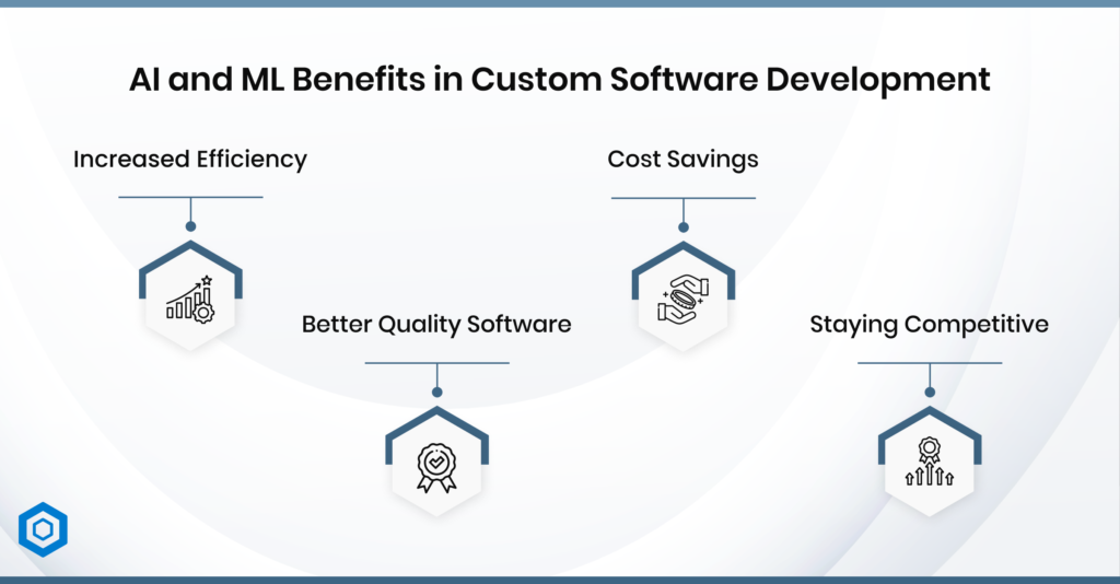 AI and ML Benefits in Custom Software Development