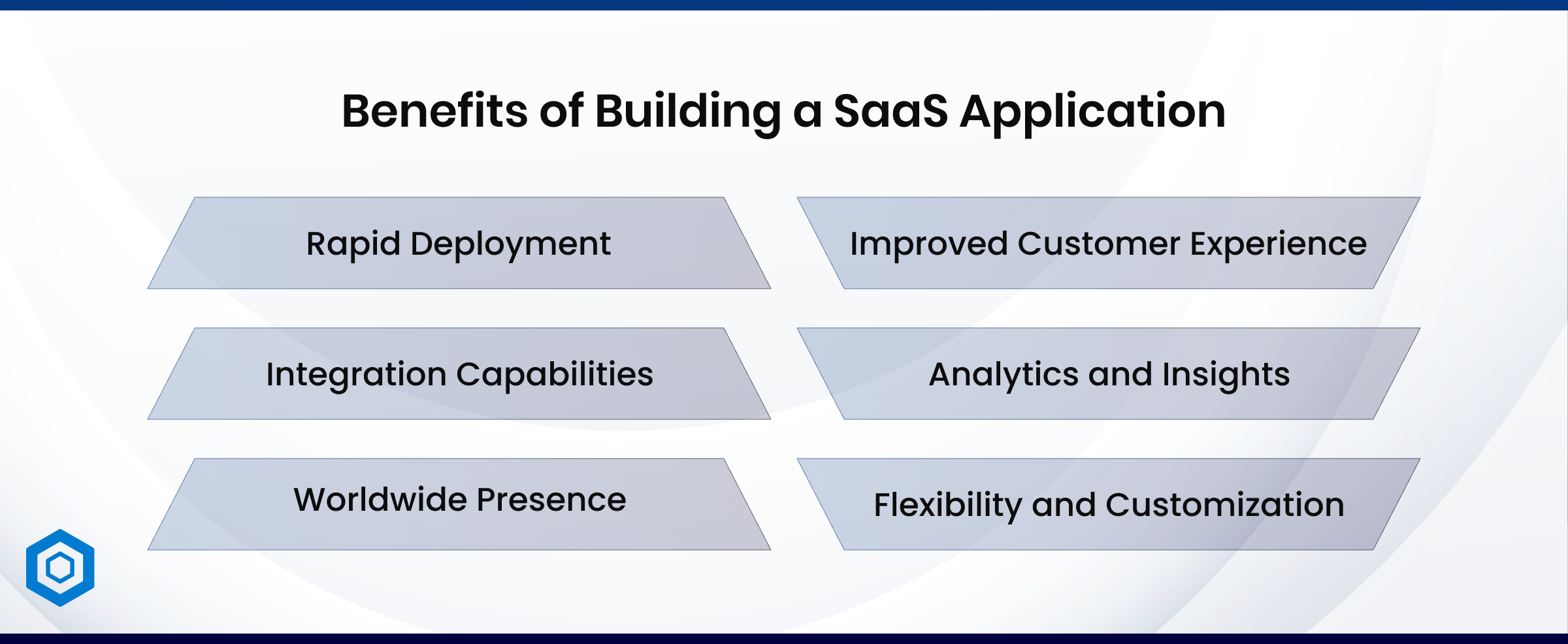 Benefits of Building a SaaS Application
