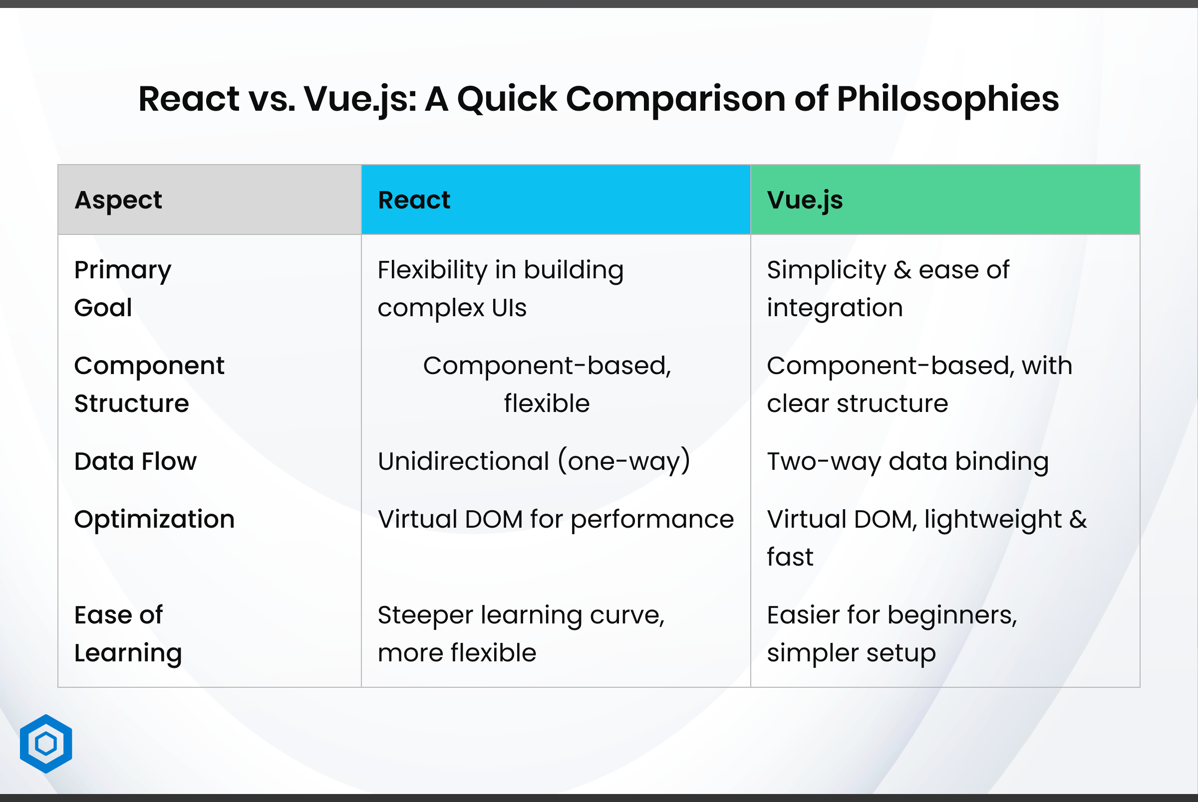 React vs. Vue.js_ A Quick Comparison of Philosophies