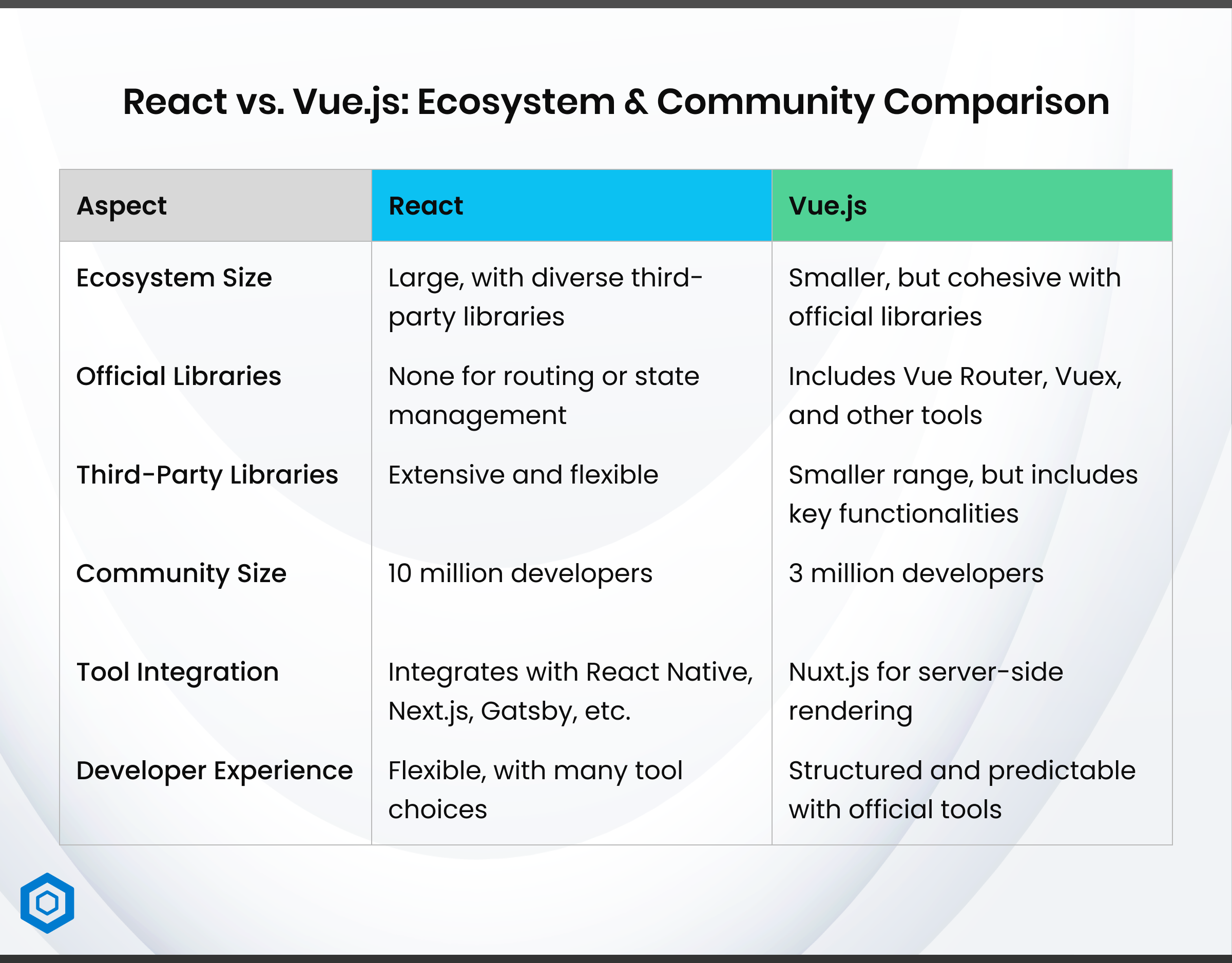 React vs. Vue.js_ Ecosystem & Community Comparison