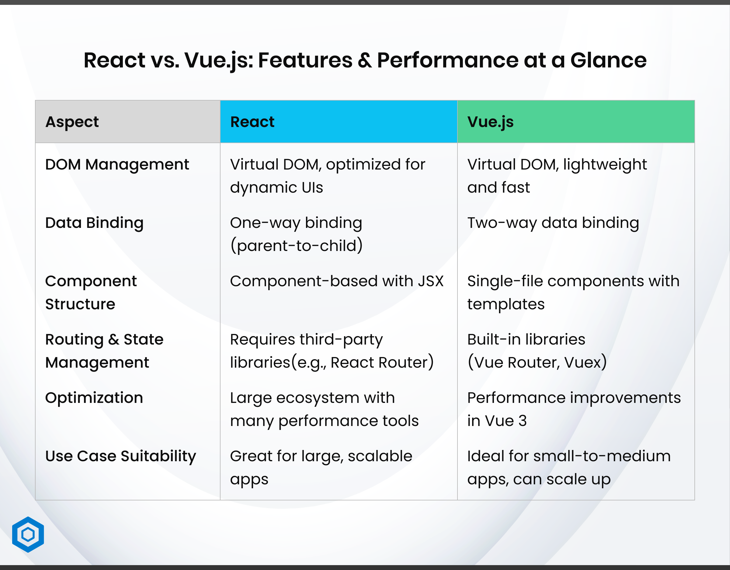 React vs. Vue.js_ Features & Performance at a Glance