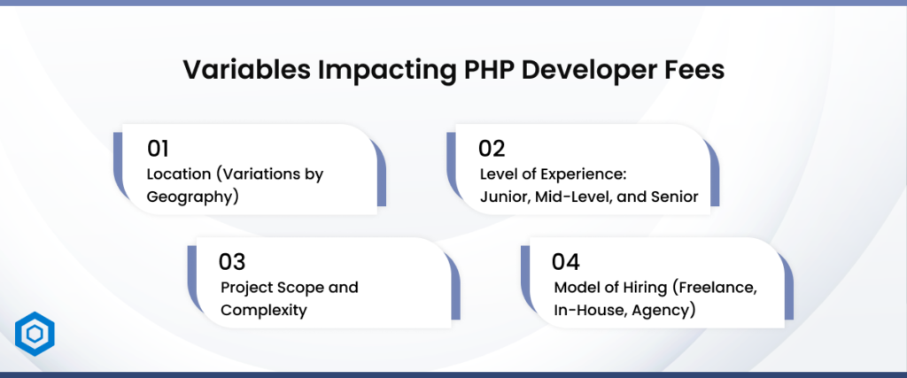 Variables Impacting PHP Developer Fees