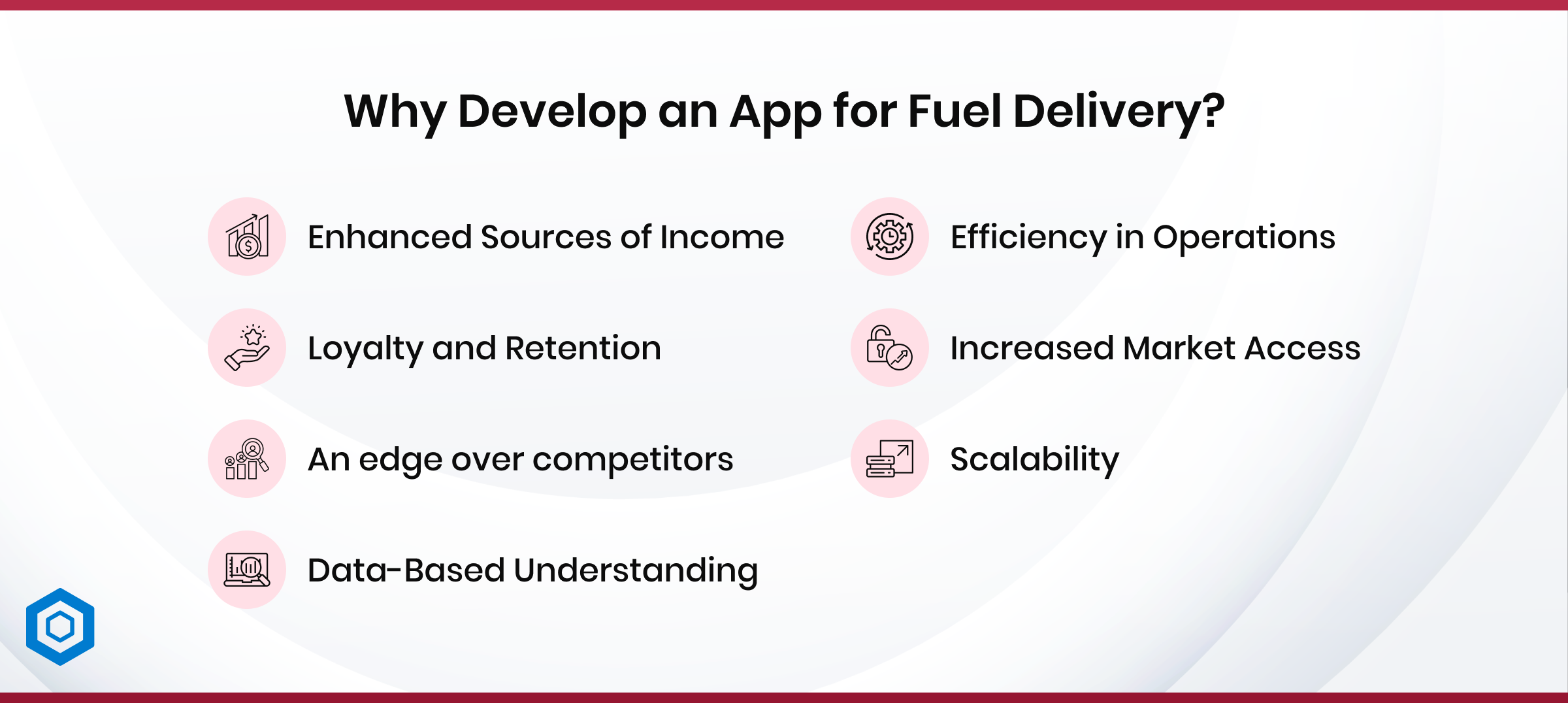Why Develop an Fuel Delivery App