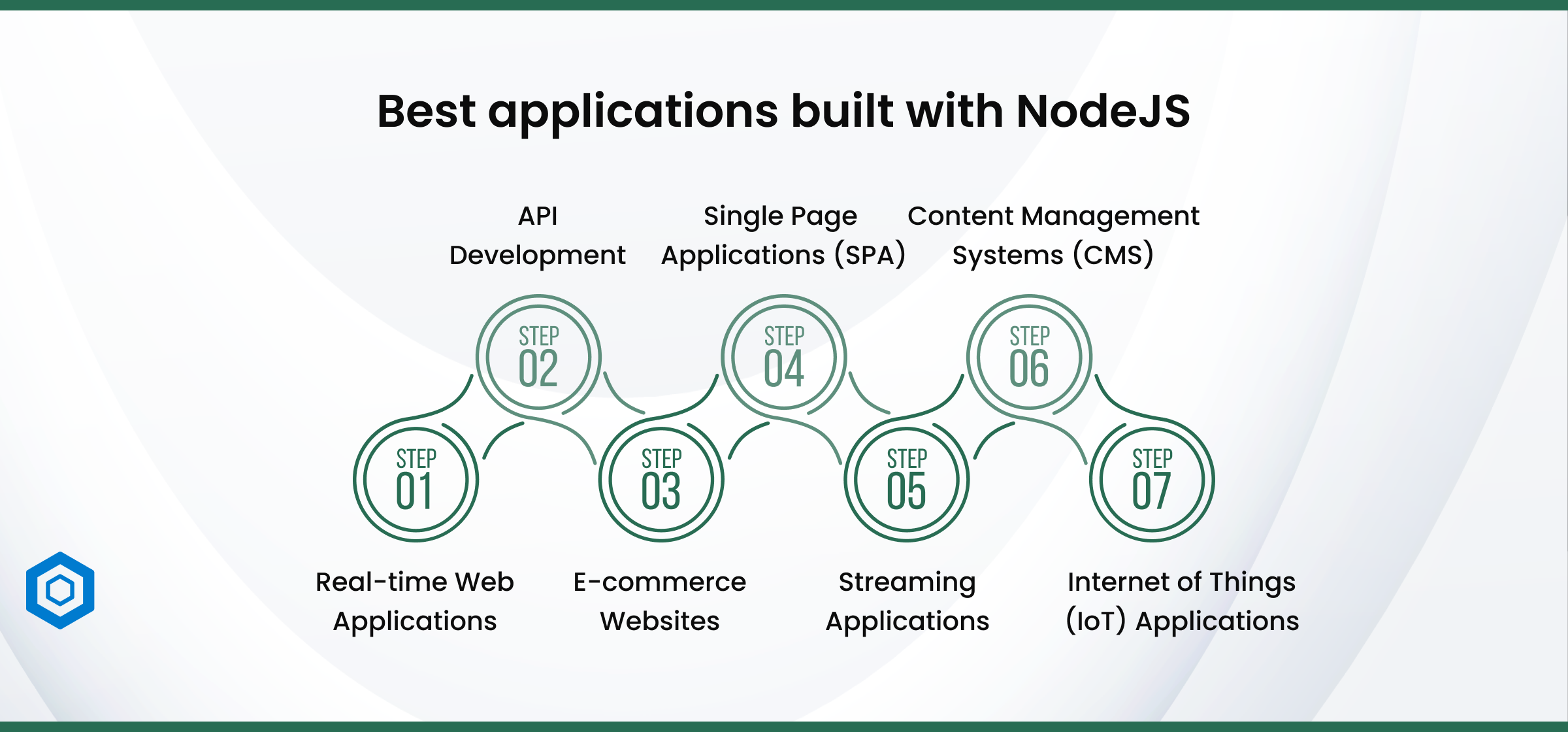 Best applications built with NodeJS