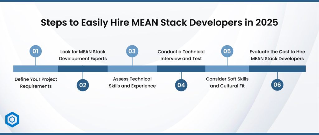 Steps to Easily Hire MEAN Stack Developers in 2025
