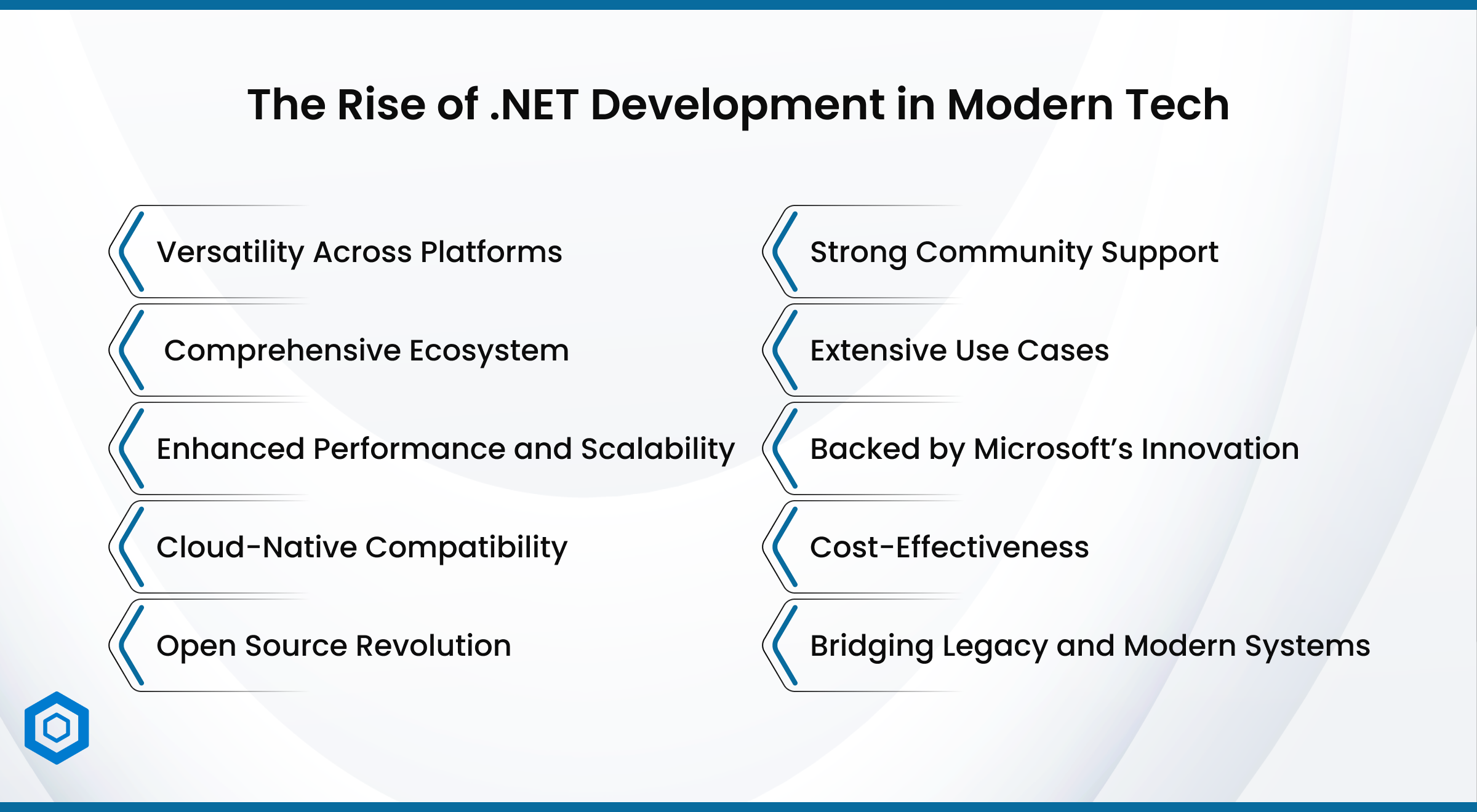 The Rise of .NET Development in Modern Tech1