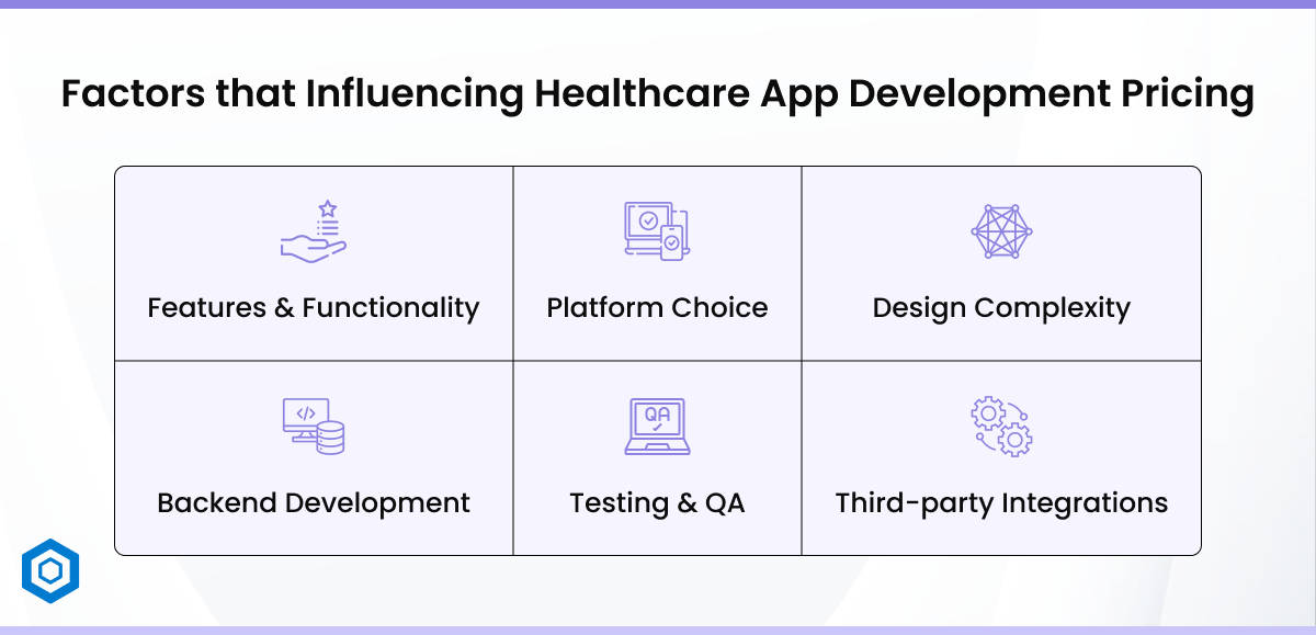 Factors Influencing Healthcare App Development Pricing