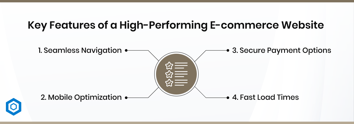 Key Features of a High-Performing E-commerce Website