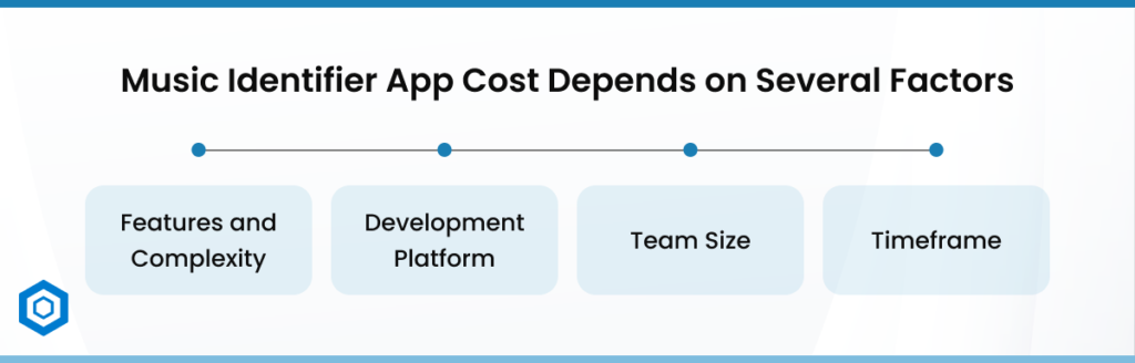 Music Identifier App Cost Depends on Several Factors
