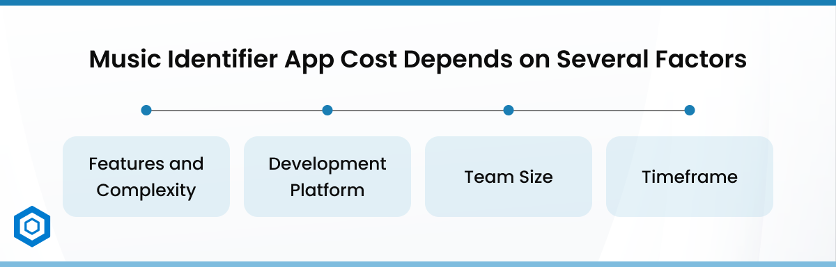 Music Identifier App Cost Depends on Several Factors