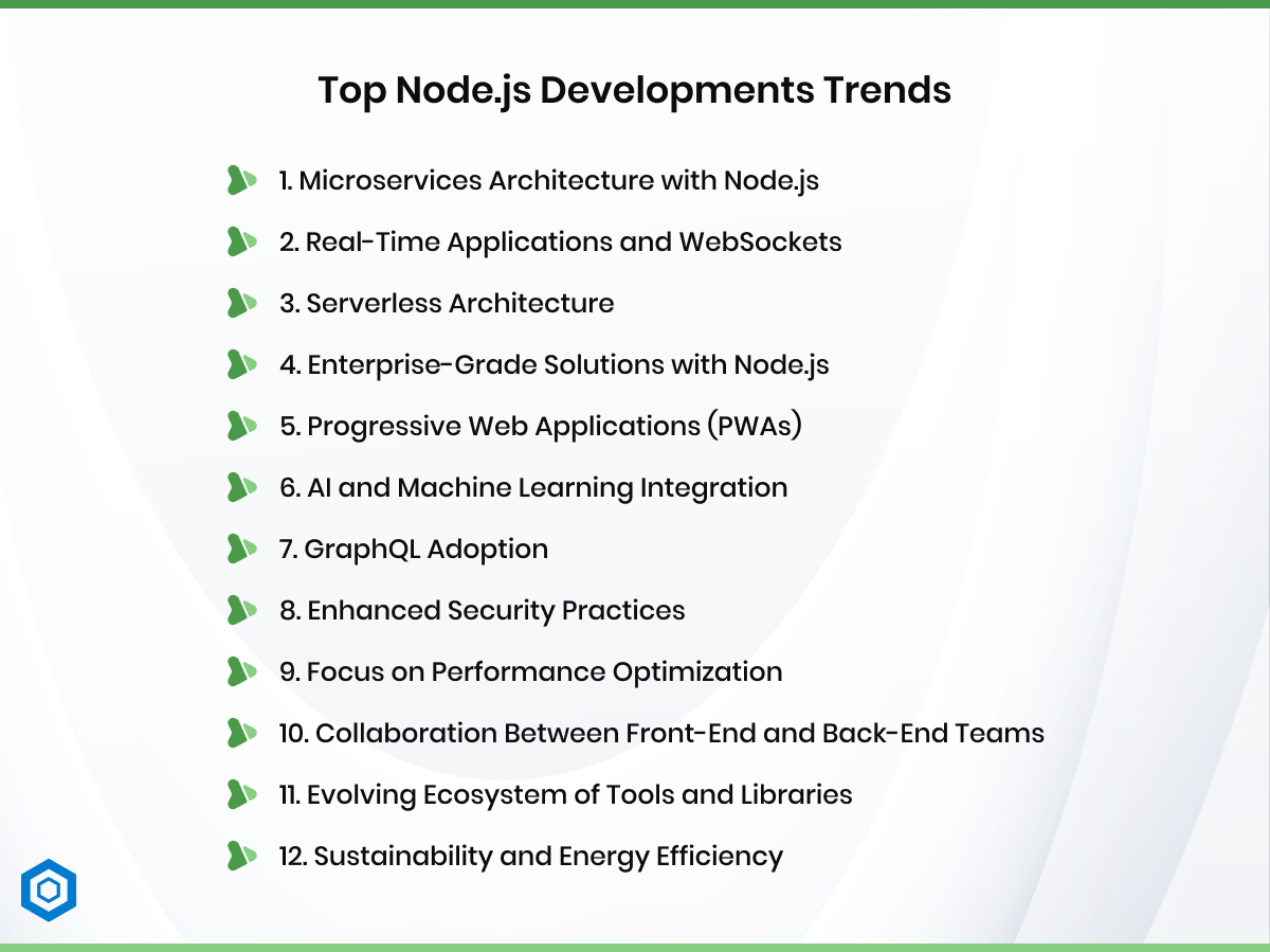 Top Node.js Developments Trends
