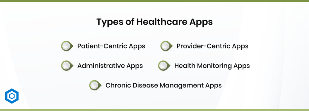 Types of Healthcare Apps