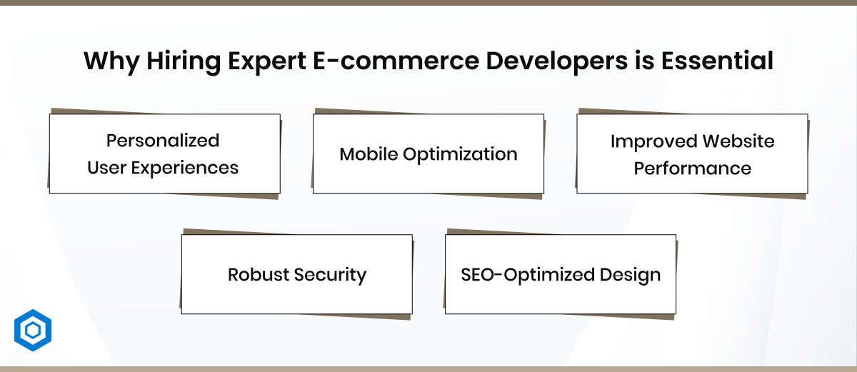 Why Hiring Expert E-commerce Developers is Essential