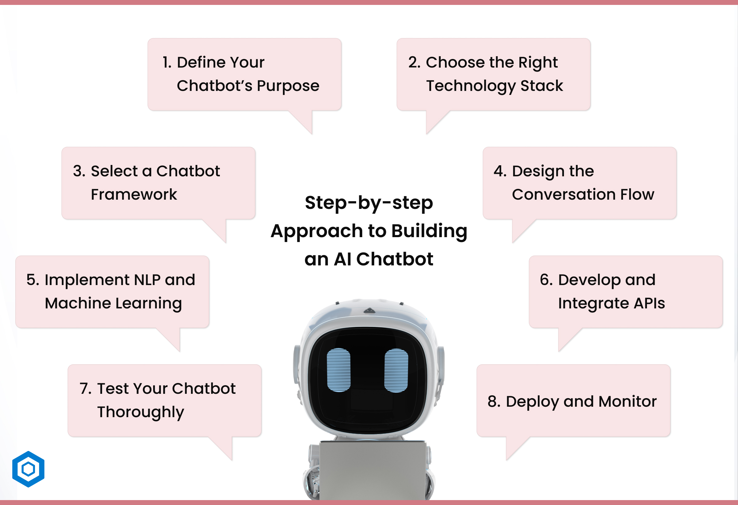 How to Make an AI Chatbot_ Step-by-step Guide