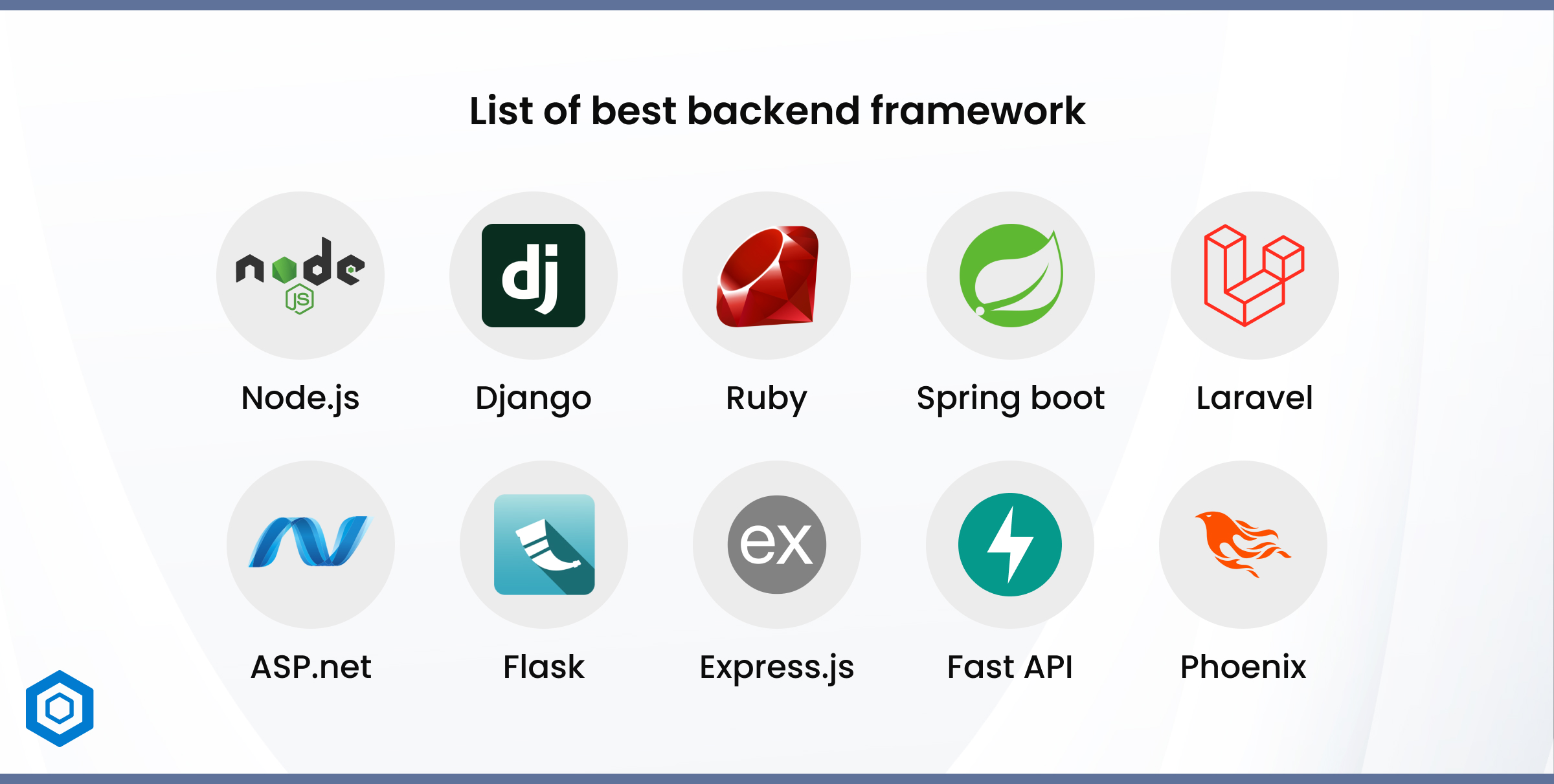 List of best backend framework