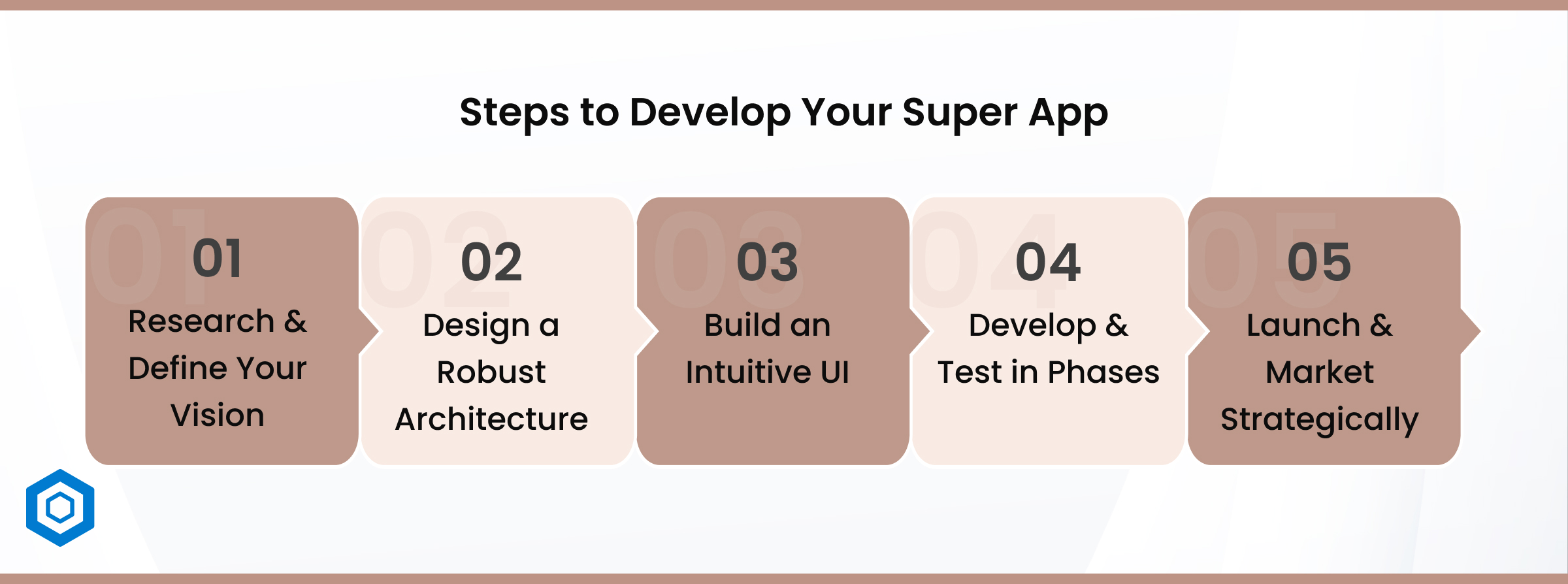 Steps to Develop Your Super App