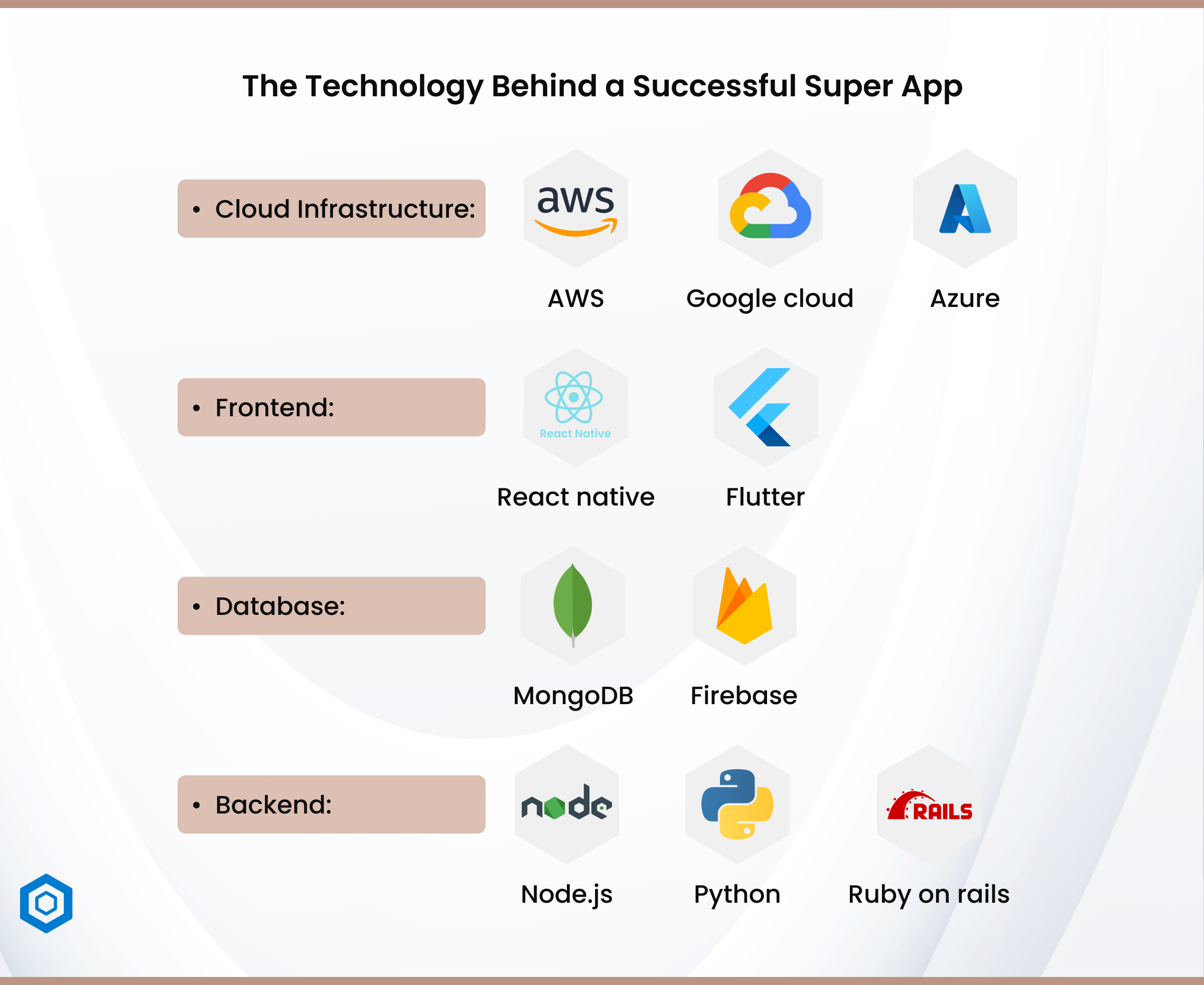 The Technology Behind a Successful Super App