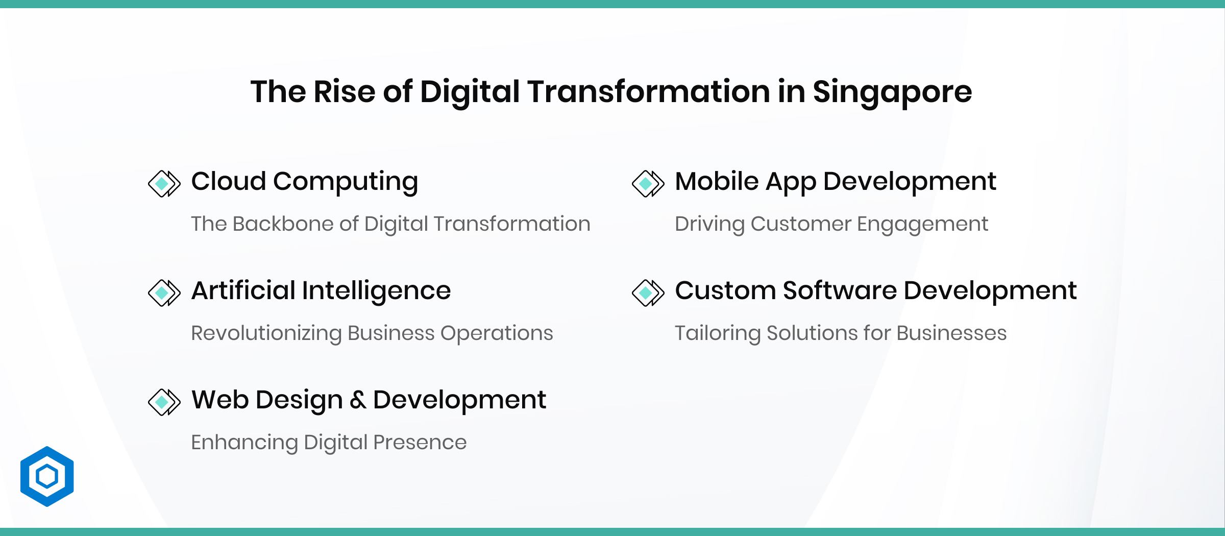 The Rise of Digital Transformation in Singapore