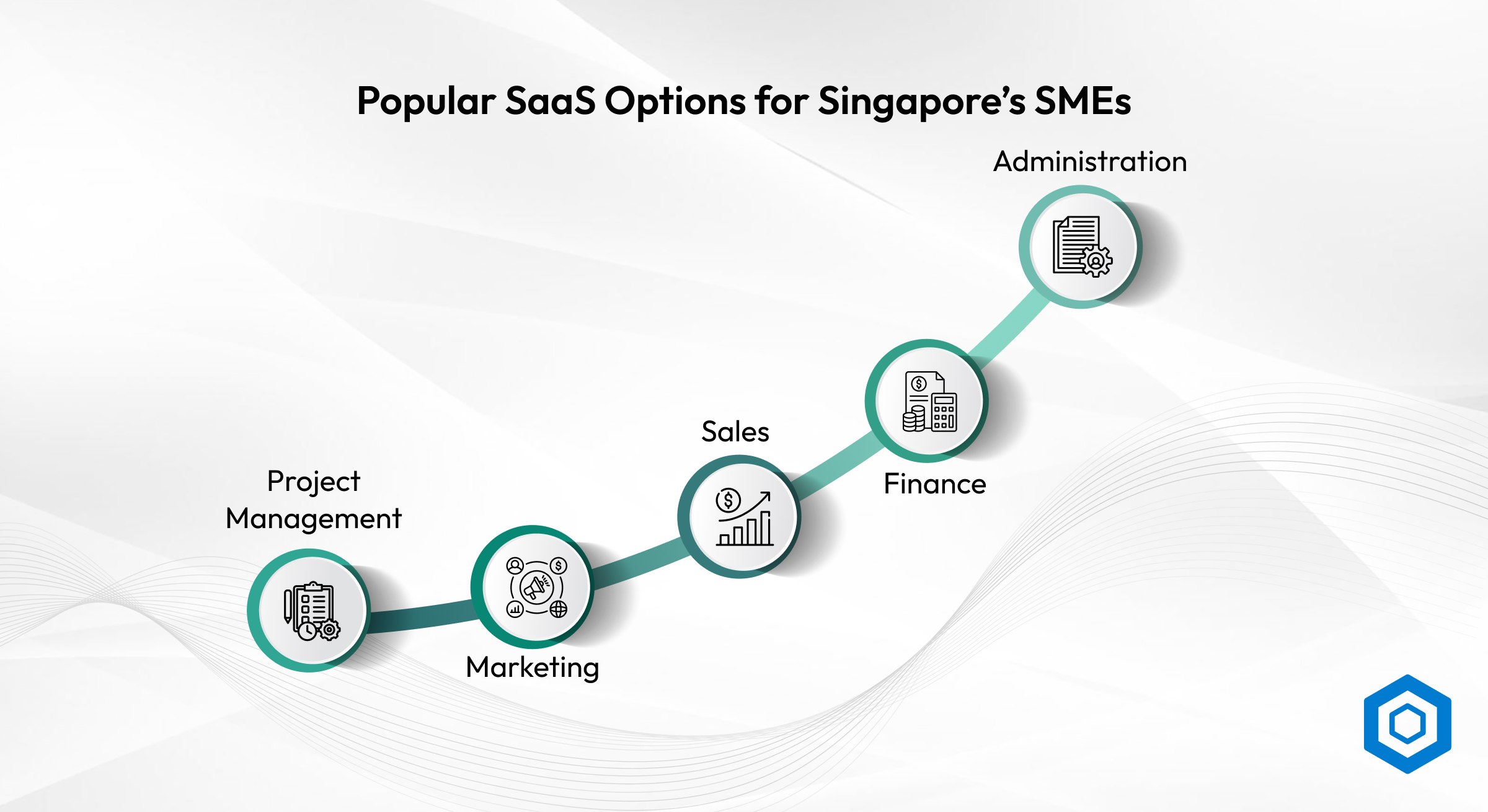 Popular SaaS Options for Singapore’s SMEs