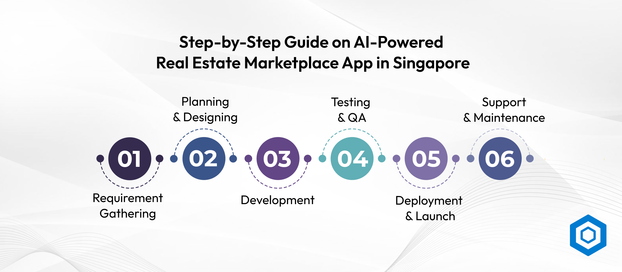 Step-by-Step Guide on AI-Powered Real Estate Marketplace App in Singapore