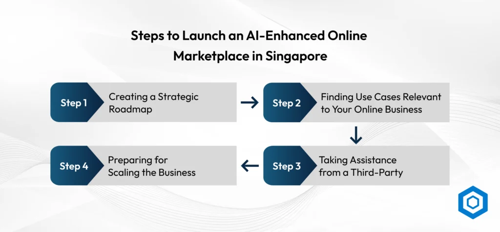 Steps to Launch an AI-Enhanced Online Marketplace in Singapore