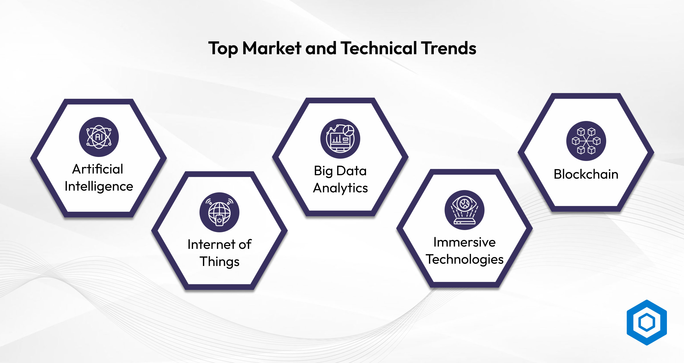 Top Market and Technical Trends