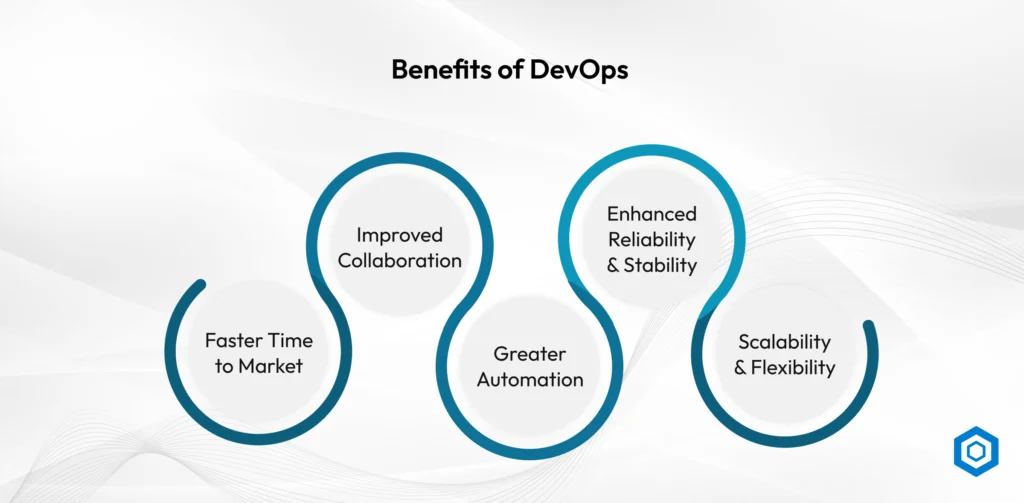 Benefits of DevOps