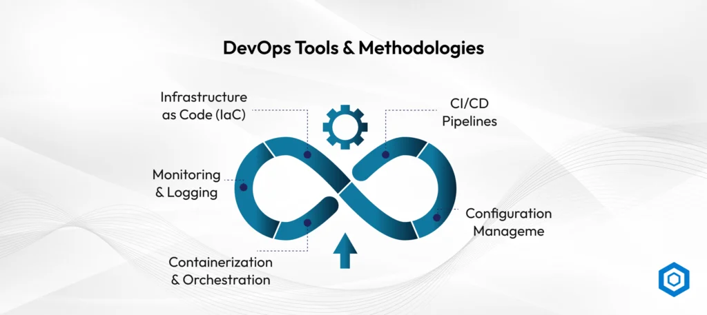DevOps Tools & Methodologies