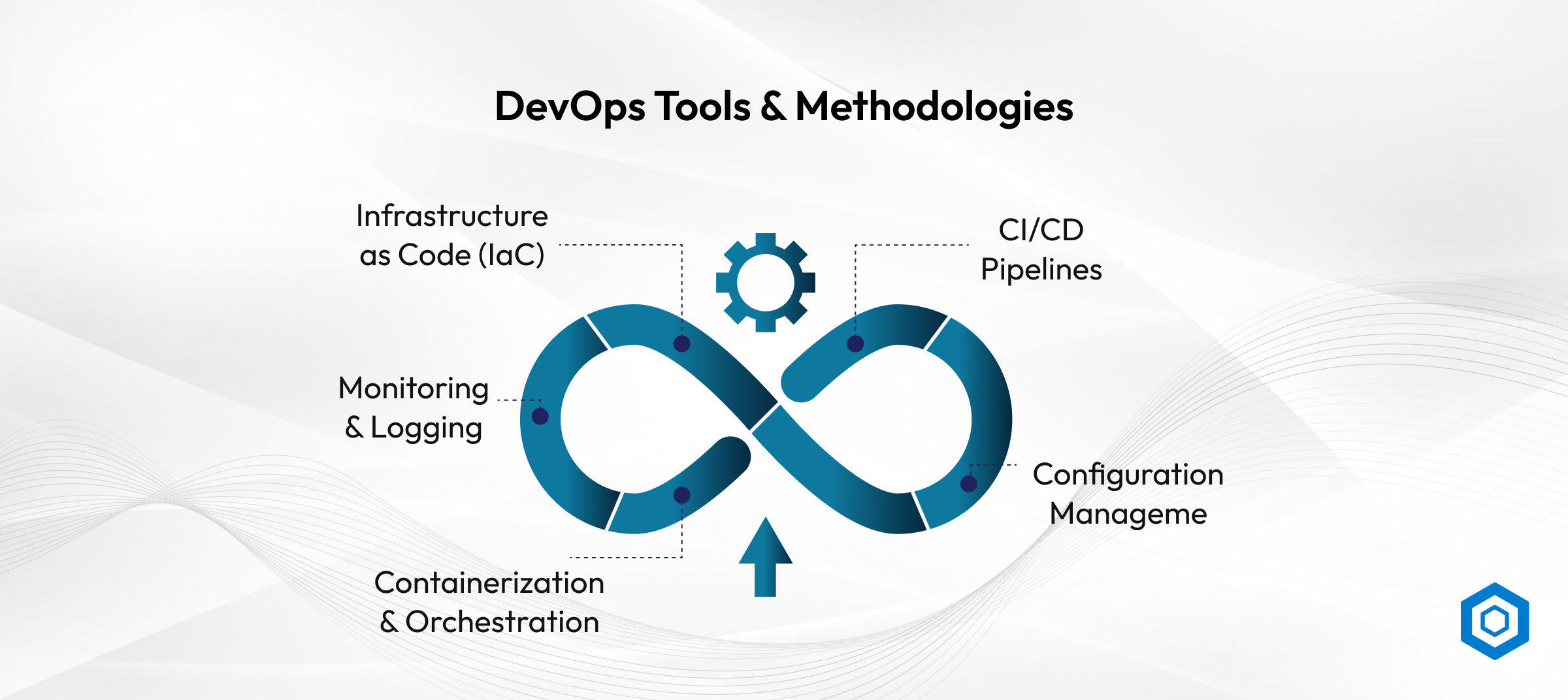DevOps Tools & Methodologies