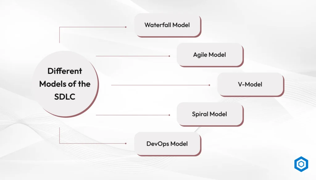 Different models of the SDLC