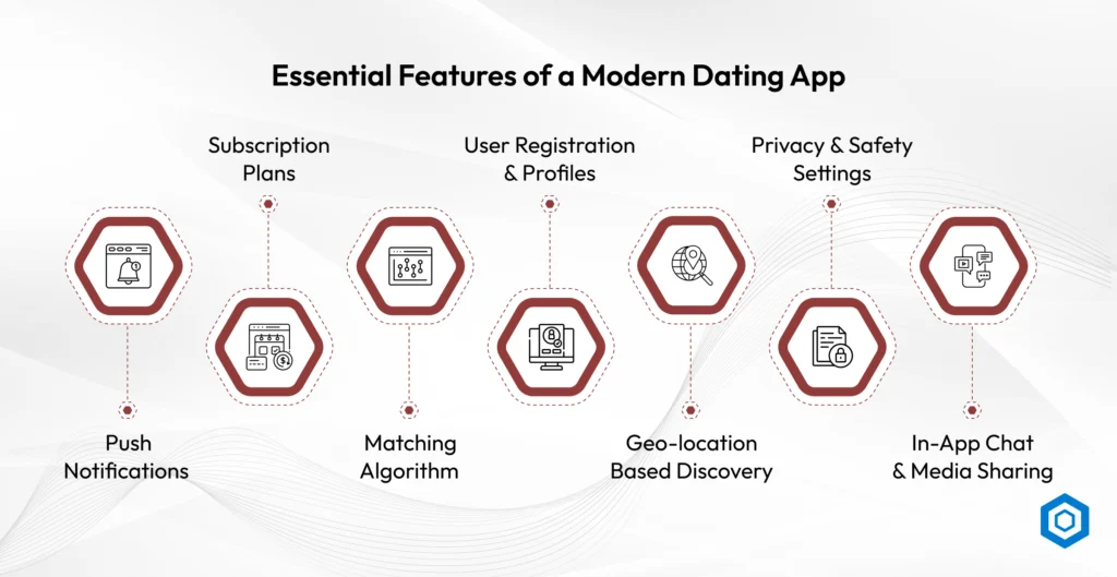 Essential Features of a Modern Dating App