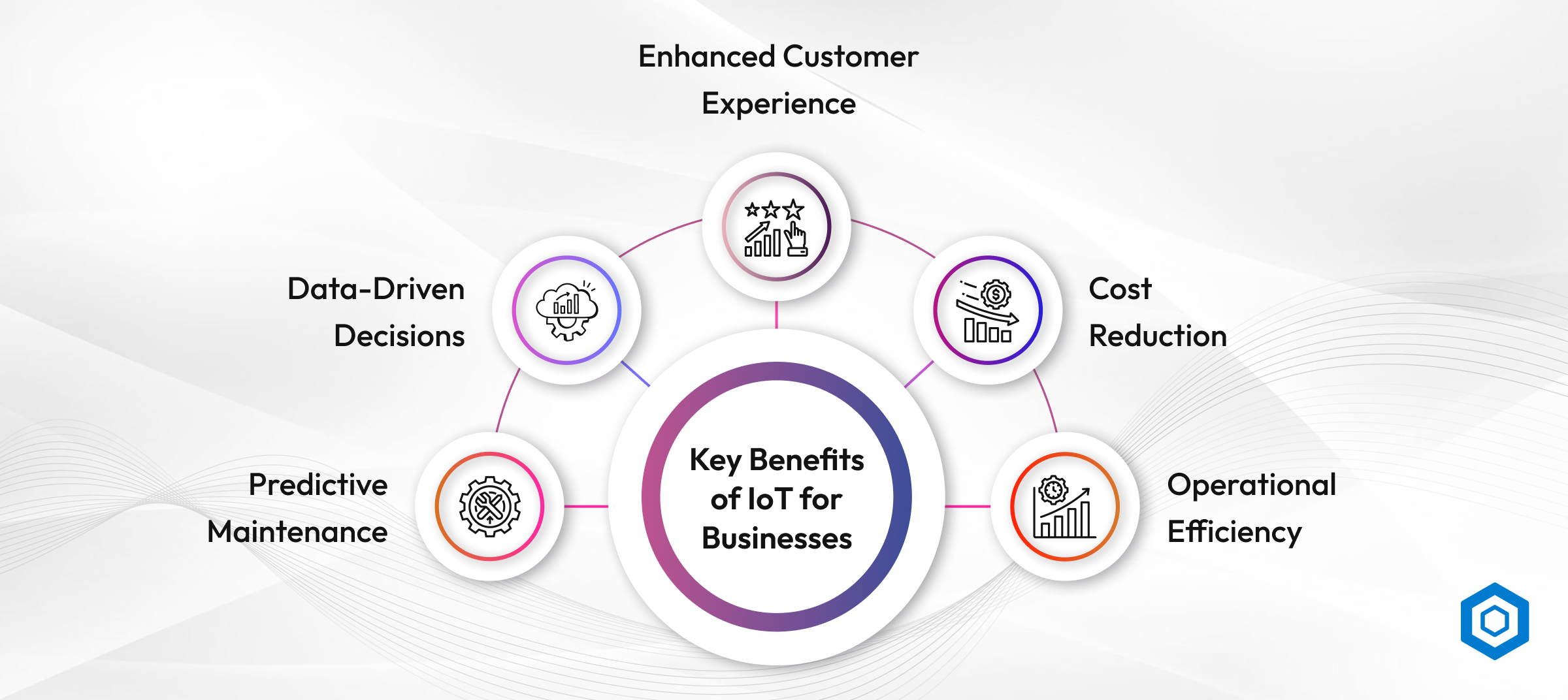 Key Benefits of IoT for Businesses