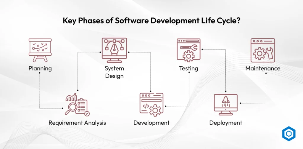 Key Phases of Software Development Life Cycle (SDLC)_